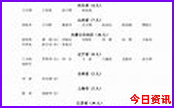 云南贵阳旅游景点大全